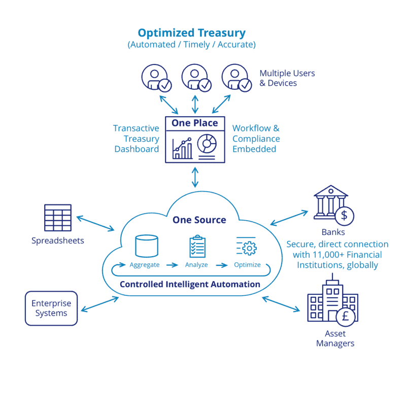 Treasury Curve - Treasury Optimized - Treasury Curve